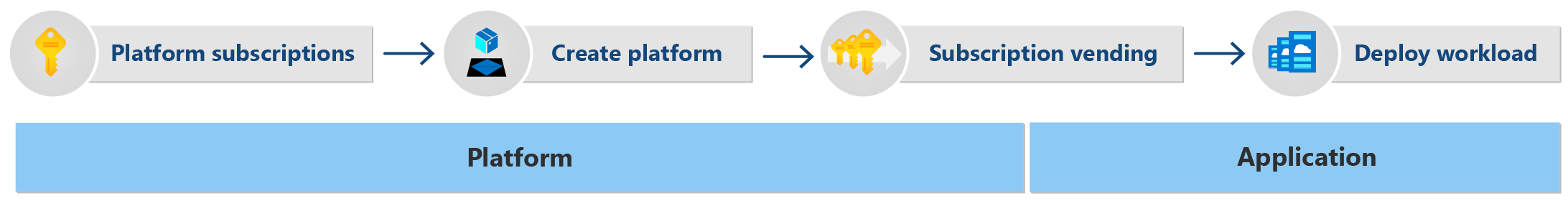 Azure Platform Engineering Advent Calendar 2024