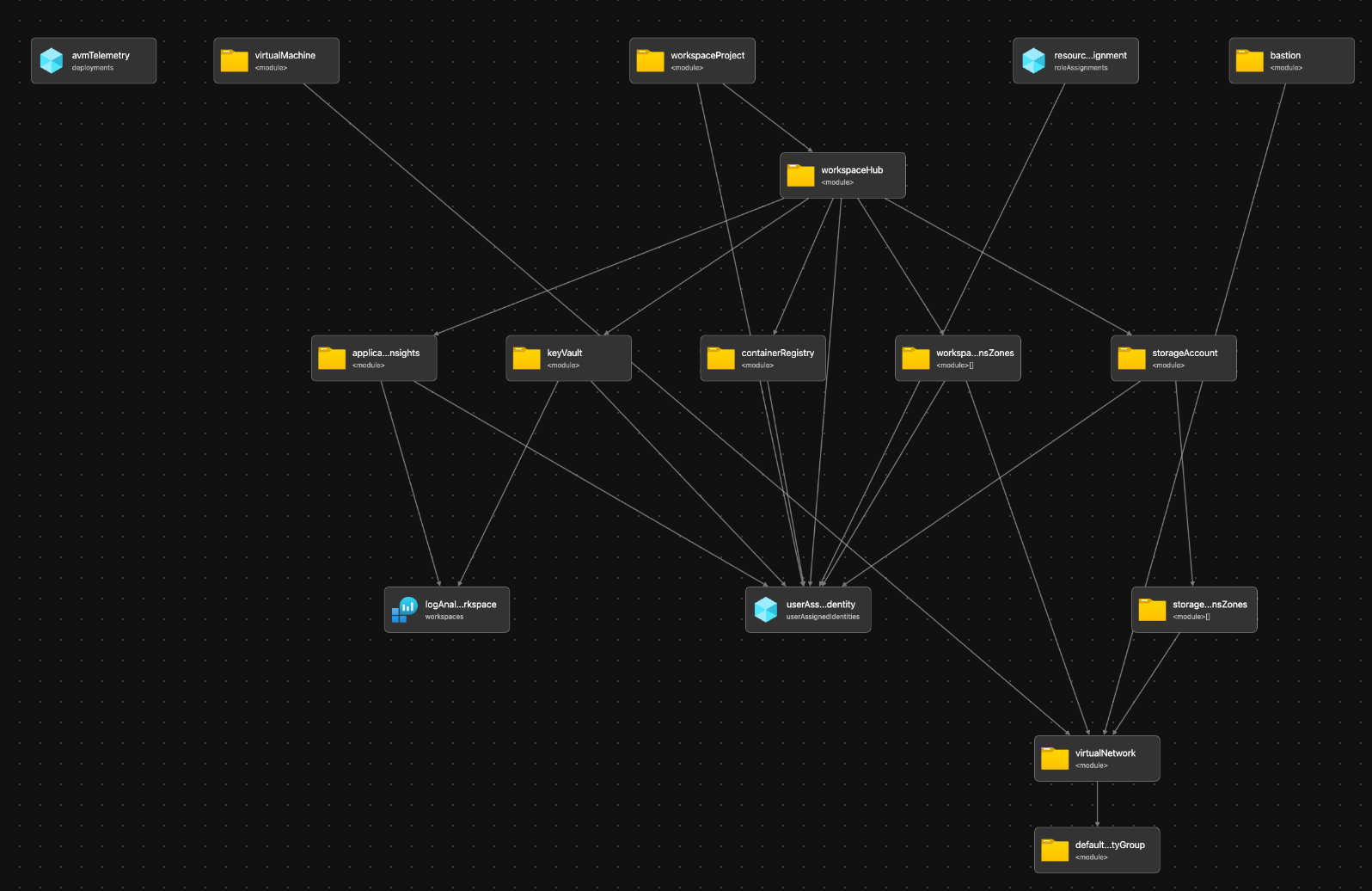 AVM AI Platform