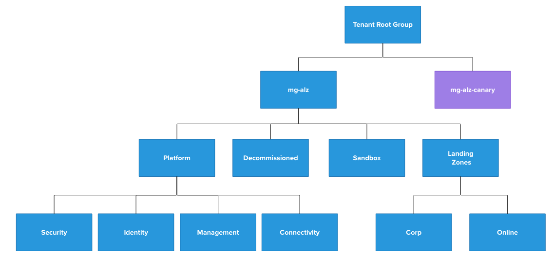 MG Structure1 