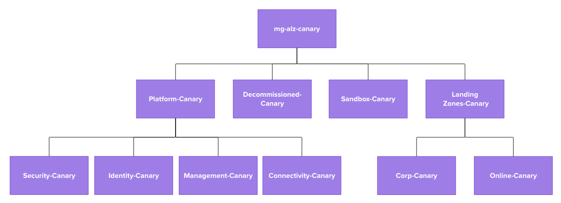 MG Structure 2