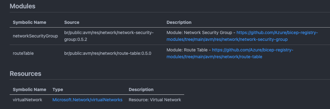 Modules and Resources