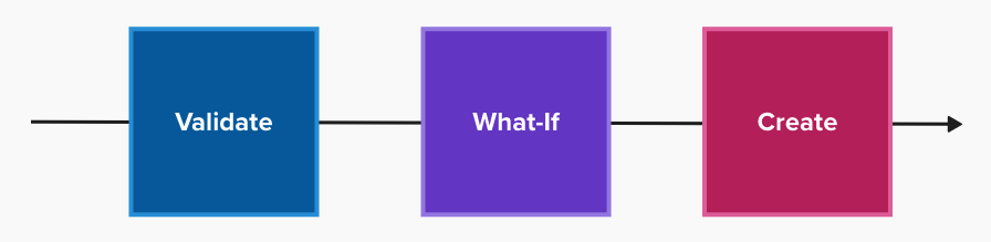 GH Workflow