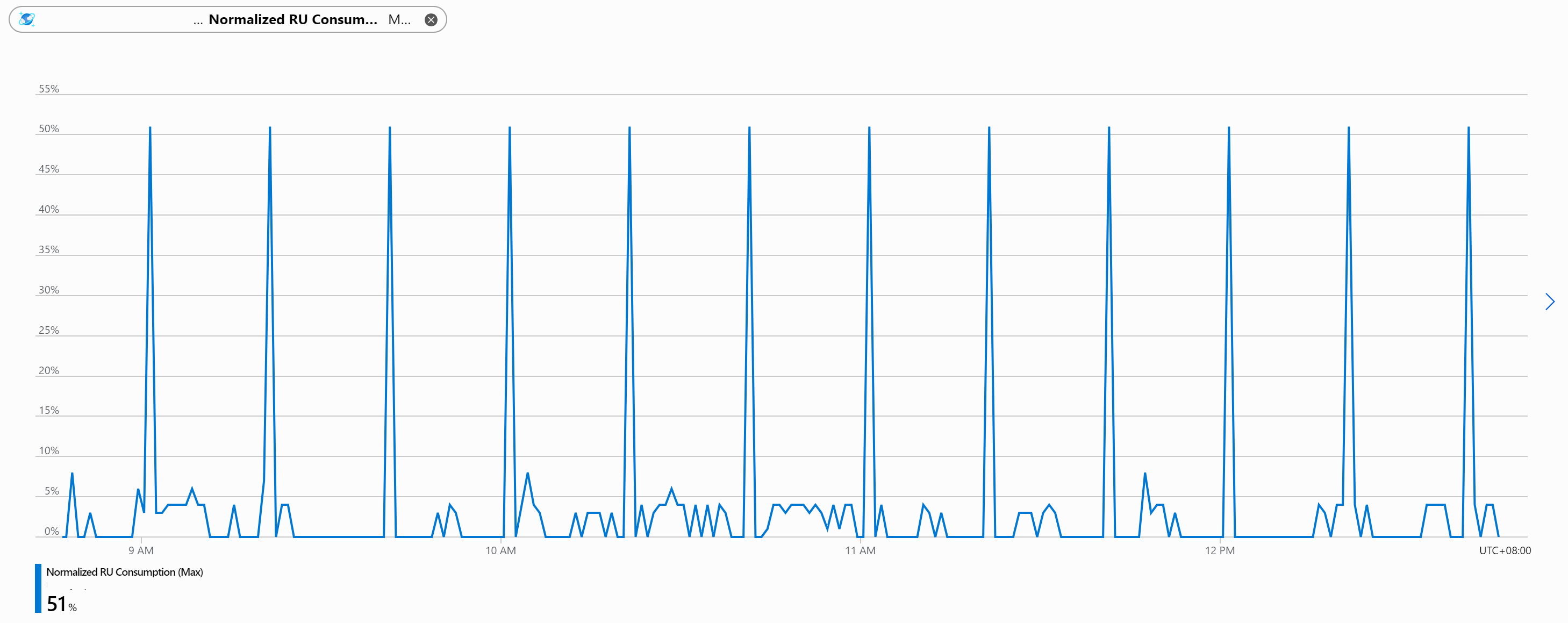 Cosmos DB RU Performance Cosmos DB RU Performance