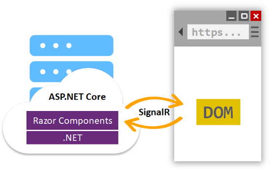 Blazor Server Hosting Model