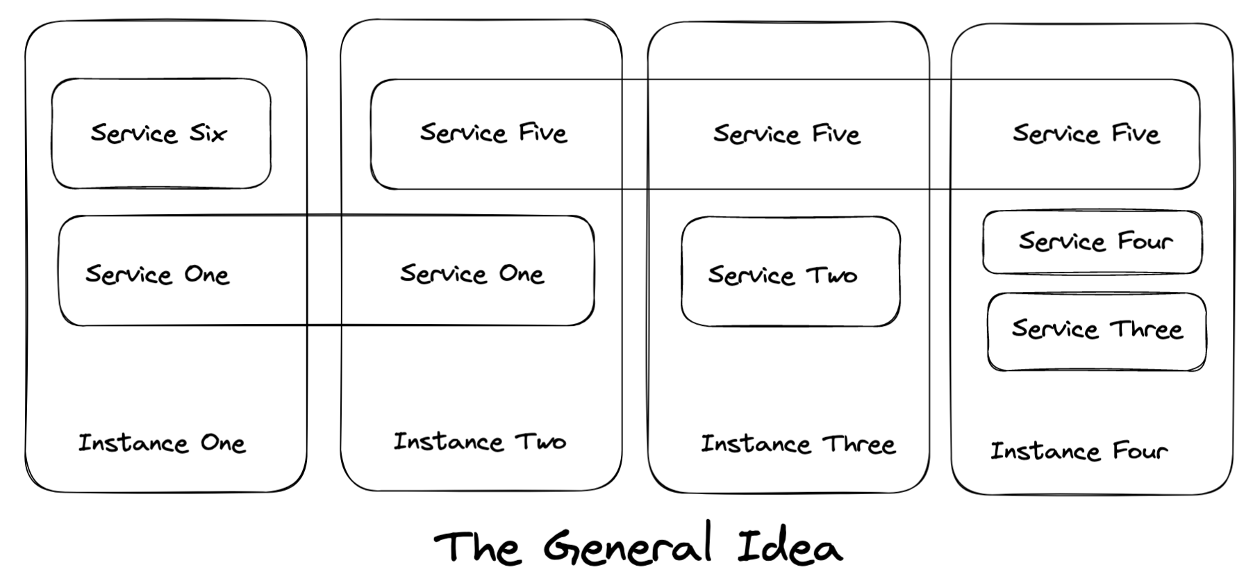 The General Idea