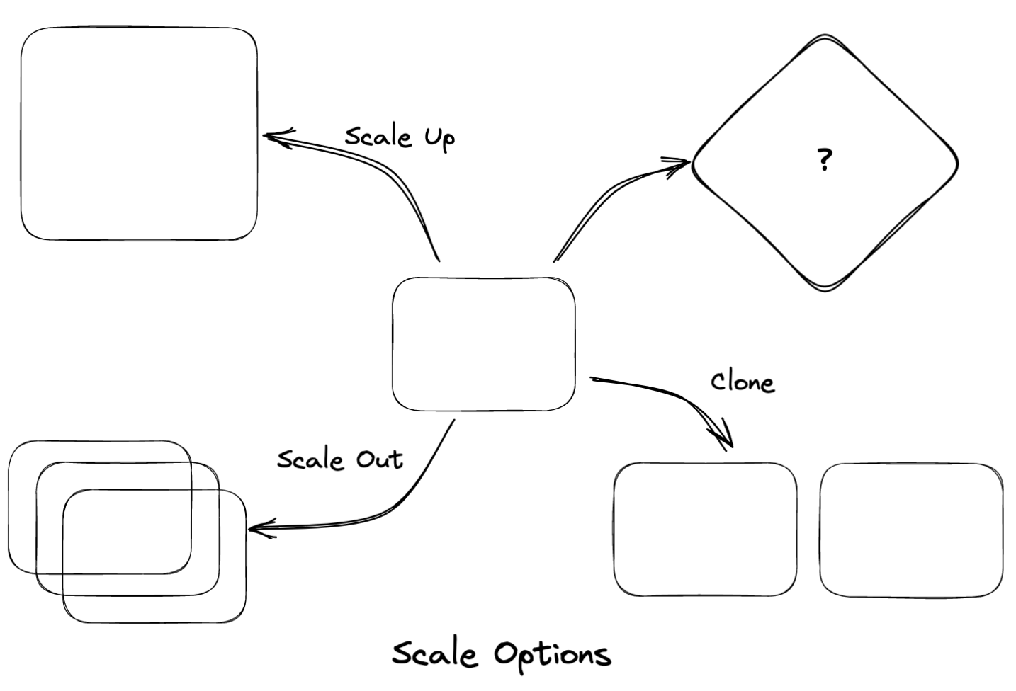 Scale Options