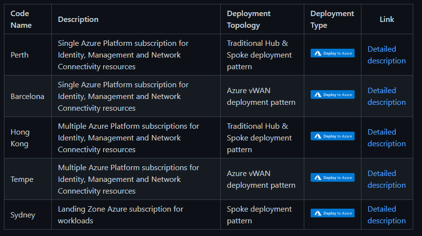 Insight Azure Foundations Offerings Insight Azure Foundations Offerings
