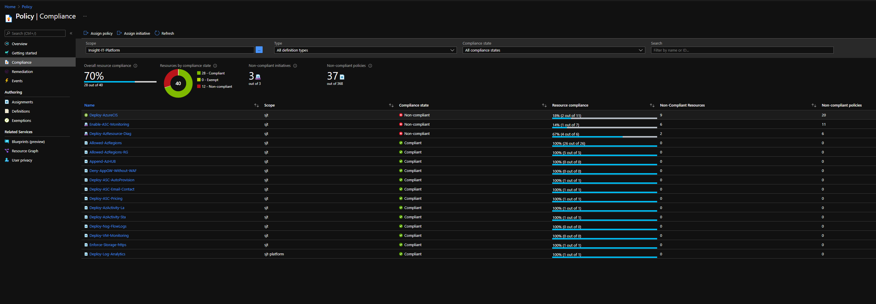 Insight Azure Foundations Azure Policy Assignments Insight Azure Foundations Azure Policy Assignments