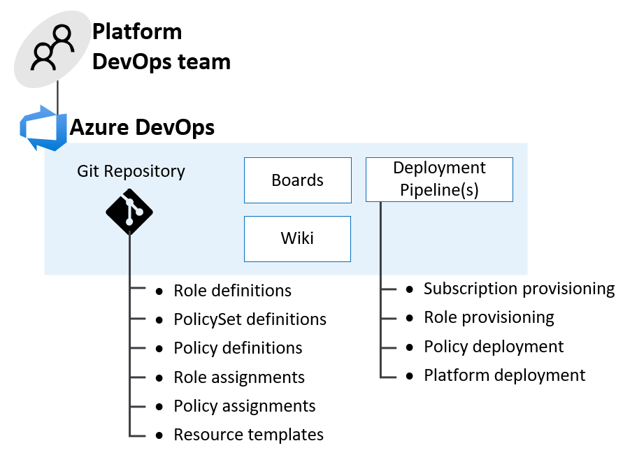 DevOps Foundations DevOps Foundations