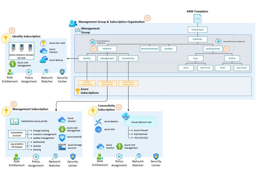 Dedicated Subscriptions for the Platform Dedicated Subscriptions for the Platform
