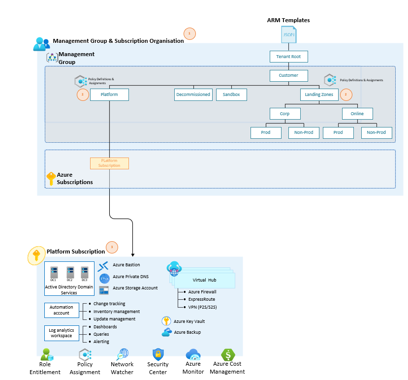 Consolidated Subscriptions for the Platform Consolidated Subscriptions for the Platform